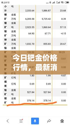 今日鈀金價格行情，最新消息一覽表