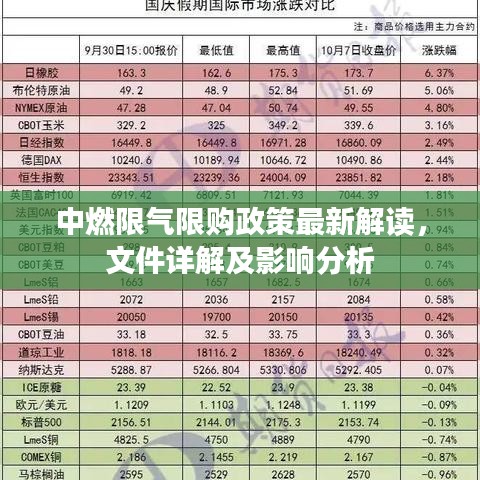 中燃限氣限購政策最新解讀，文件詳解及影響分析