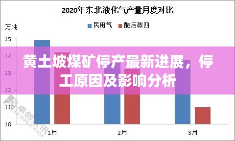 黃土坡煤礦停產最新進展，停工原因及影響分析