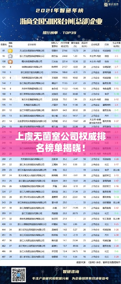 上虞無菌室公司權(quán)威排名榜單揭曉！