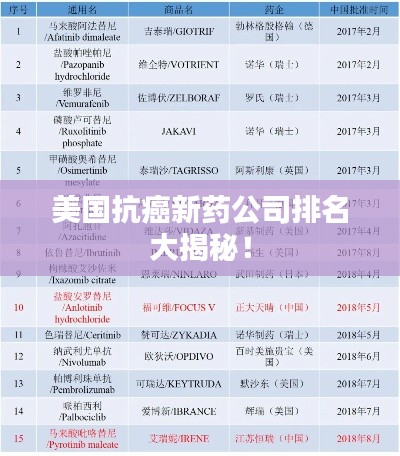 美國抗癌新藥公司排名大揭秘！