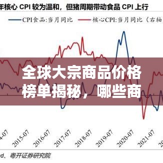 全球大宗商品價(jià)格榜單揭秘，哪些商品名列前茅？
