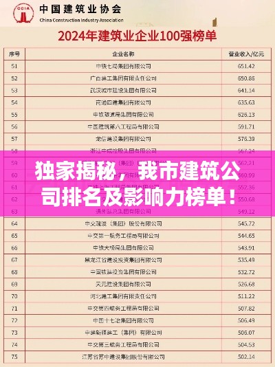 獨(dú)家揭秘，我市建筑公司排名及影響力榜單！