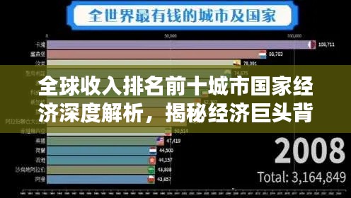 全球收入排名前十城市國家經(jīng)濟深度解析，揭秘經(jīng)濟巨頭背后的秘密