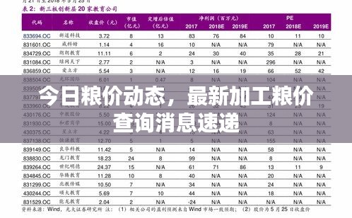 今日糧價(jià)動(dòng)態(tài)，最新加工糧價(jià)查詢(xún)消息速遞