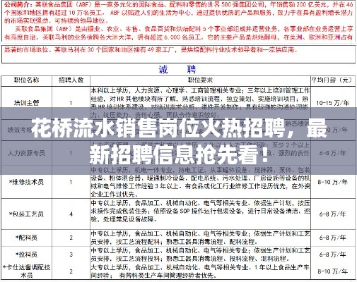 花橋流水銷售崗位火熱招聘，最新招聘信息搶先看！