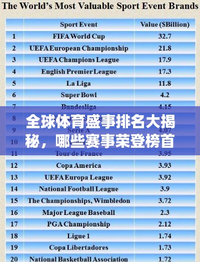 全球體育盛事排名大揭秘，哪些賽事榮登榜首？
