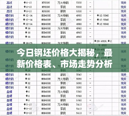 今日鋼坯價(jià)格大揭秘，最新價(jià)格表、市場(chǎng)走勢(shì)分析與精準(zhǔn)預(yù)測(cè)