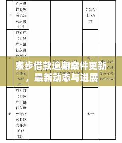 寮步借款逾期案件更新，最新動態(tài)與進展