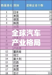 全球汽車產(chǎn)業(yè)格局揭秘，最新汽車排名榜單重磅出爐！