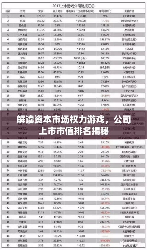 解讀資本市場權力游戲，公司上市市值排名揭秘