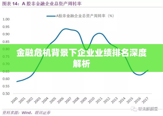 金融危機(jī)背景下企業(yè)業(yè)績(jī)排名深度解析