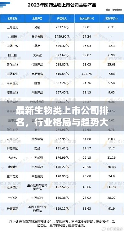 最新生物類上市公司排名，行業(yè)格局與趨勢大揭秘！