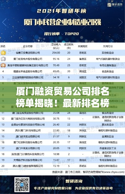 廈門融資貿(mào)易公司排名榜單揭曉！最新排名榜單，權威發(fā)布！