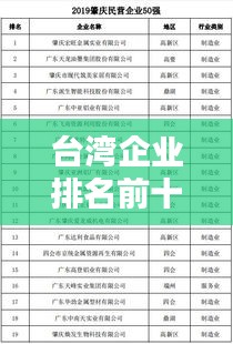 臺(tái)灣企業(yè)排名前十榜單揭曉！這些企業(yè)你一定不能錯(cuò)過(guò)！
