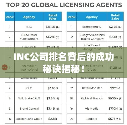 INC公司排名背后的成功秘訣揭秘！