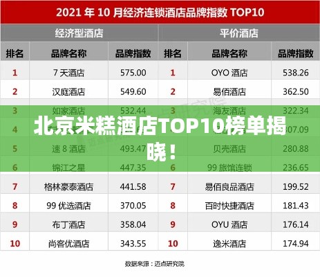 北京米糕酒店TOP10榜單揭曉！