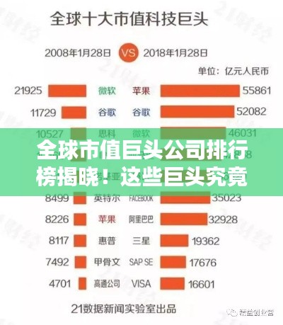 全球市值巨頭公司排行榜揭曉！這些巨頭究竟是誰？