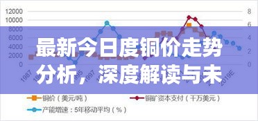 最新今日度銅價走勢分析，深度解讀與未來展望