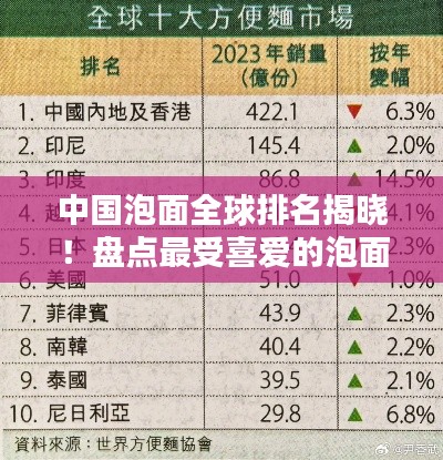 中國(guó)泡面全球排名揭曉！盤點(diǎn)最受喜愛的泡面品牌