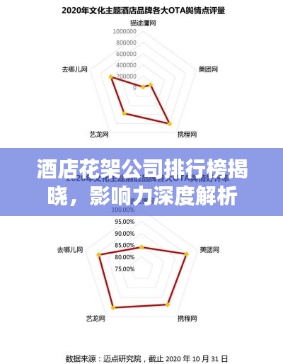 酒店花架公司排行榜揭曉，影響力深度解析