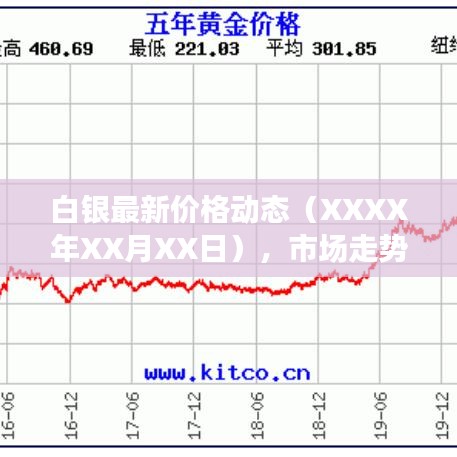 白銀最新價格動態(tài)（XXXX年XX月XX日），市場走勢深度解析與未來展望