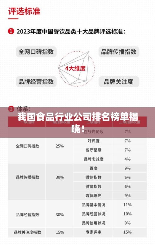 我國食品行業(yè)公司排名榜單揭曉！