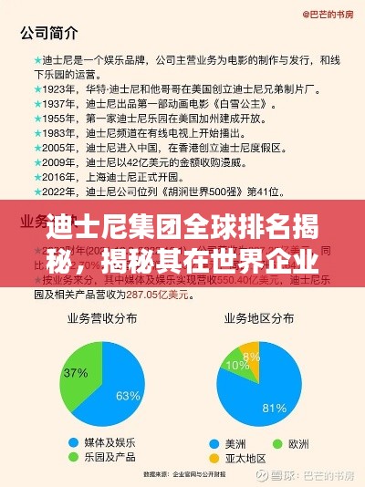 迪士尼集團全球排名揭秘，揭秘其在世界企業(yè)中的位置