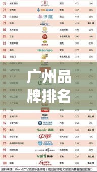 廣州品牌排名公司榜單揭曉，品牌實(shí)力一覽無(wú)余