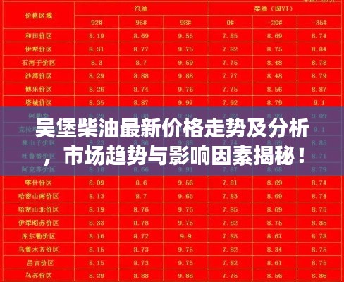 吳堡柴油最新價格走勢及分析，市場趨勢與影響因素揭秘！