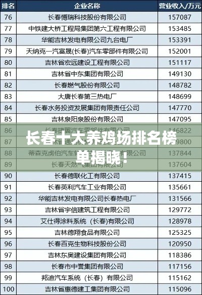 長春十大養(yǎng)雞場排名榜單揭曉！