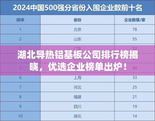 湖北導熱鋁基板公司排行榜揭曉，優(yōu)選企業(yè)榜單出爐！