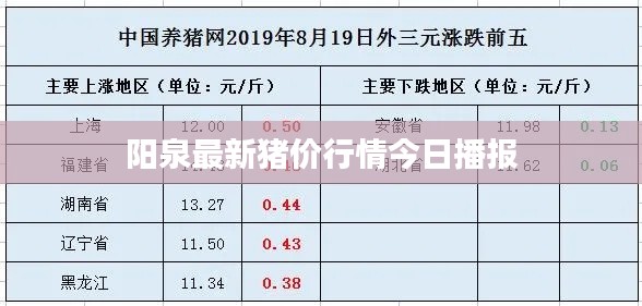 陽泉最新豬價(jià)行情今日播報(bào)