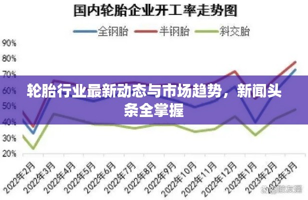 輪胎行業(yè)最新動(dòng)態(tài)與市場(chǎng)趨勢(shì)，新聞?lì)^條全掌握