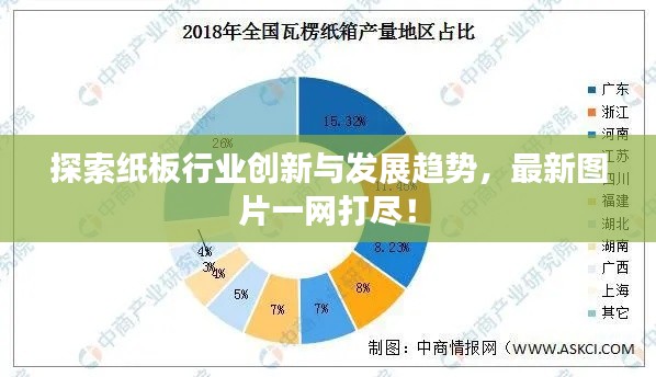 探索紙板行業(yè)創(chuàng)新與發(fā)展趨勢(shì)，最新圖片一網(wǎng)打盡！