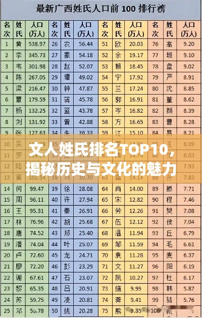 文人姓氏排名TOP10，揭秘歷史與文化的魅力