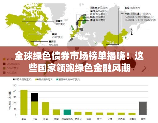 全球綠色債券市場榜單揭曉！這些國家領跑綠色金融風潮