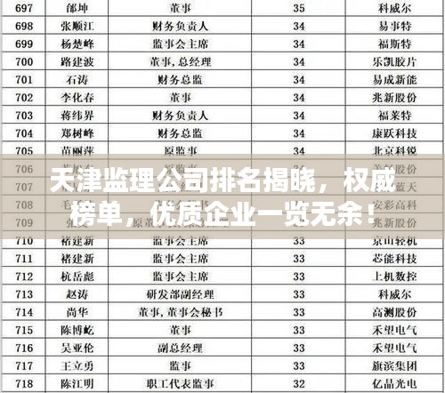 天津監(jiān)理公司排名揭曉，權威榜單，優(yōu)質(zhì)企業(yè)一覽無余！