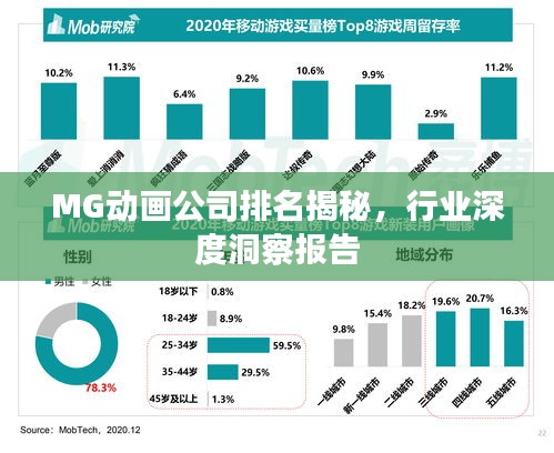 MG動(dòng)畫公司排名揭秘，行業(yè)深度洞察報(bào)告