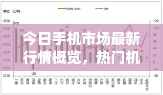 今日手機(jī)市場(chǎng)最新行情概覽，熱門(mén)機(jī)型走勢(shì)一網(wǎng)打盡！