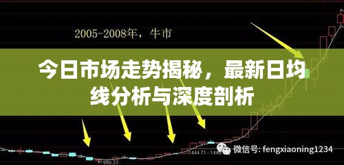 今日市場走勢揭秘，最新日均線分析與深度剖析