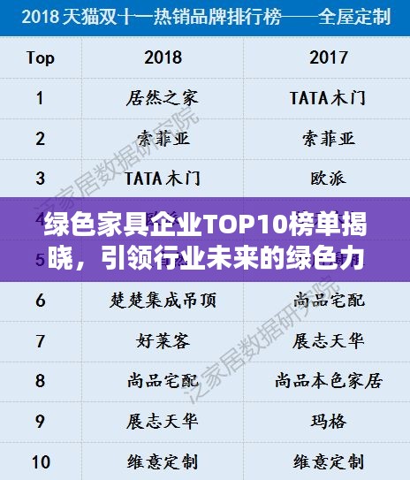 綠色家具企業(yè)TOP10榜單揭曉，引領(lǐng)行業(yè)未來(lái)的綠色力量