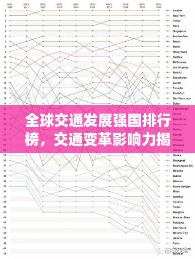 全球交通發(fā)展強國排行榜，交通變革影響力揭秘！