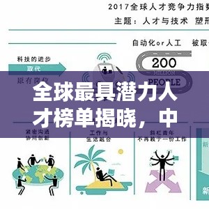 全球最具潛力人才榜單揭曉，中國精英領跑未來風潮！