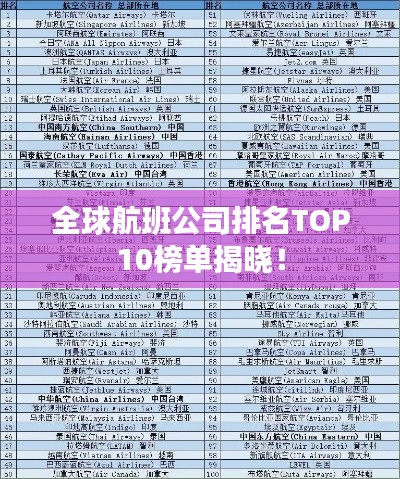全球航班公司排名TOP10榜單揭曉！