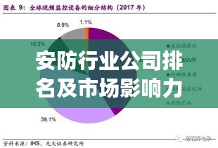 安防行業(yè)公司排名及市場(chǎng)影響力深度解析