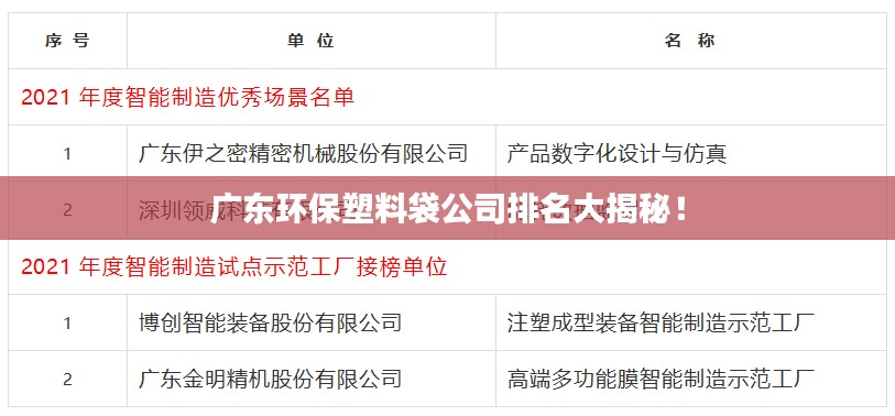 廣東環(huán)保塑料袋公司排名大揭秘！