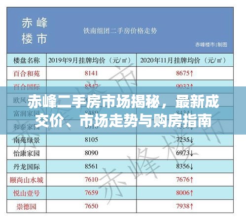 赤峰二手房市場揭秘，最新成交價、市場走勢與購房指南