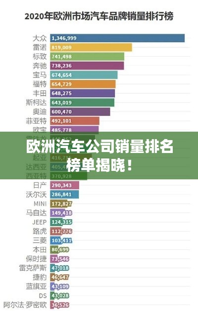 歐洲汽車(chē)公司銷(xiāo)量排名榜單揭曉！