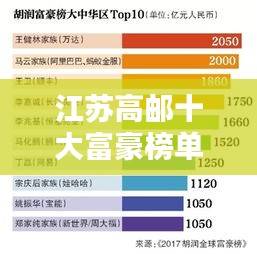 江蘇高郵十大富豪榜單揭曉，富豪精英的力量與秘密